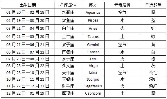 表 星座 12星座日期