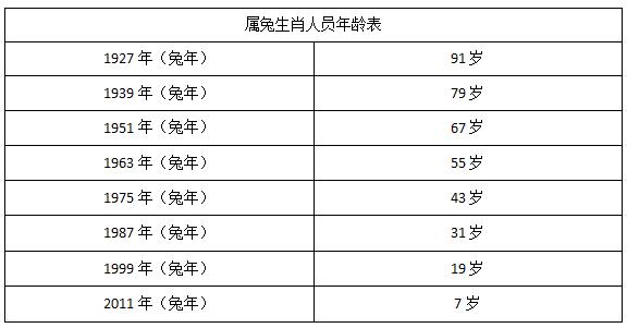 垂耳兔年龄对照表图片