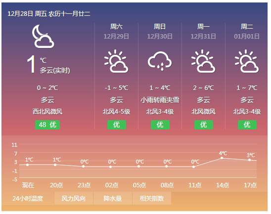 上海天气.png