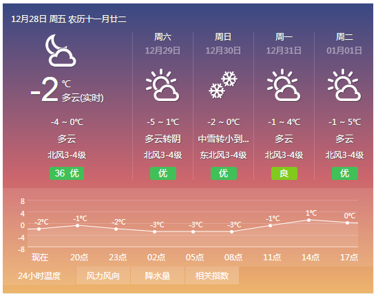 南京天气.png